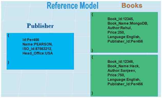 reference of publisher